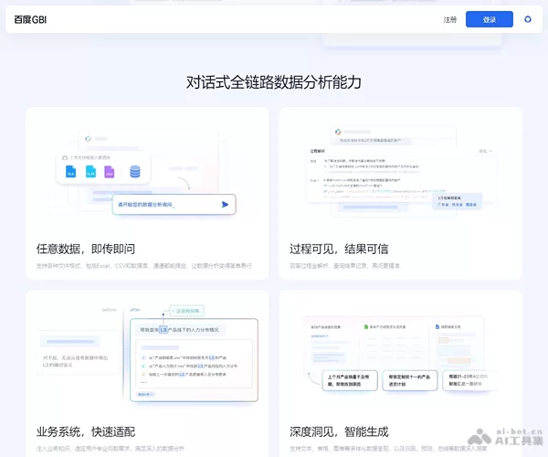 百度GBI