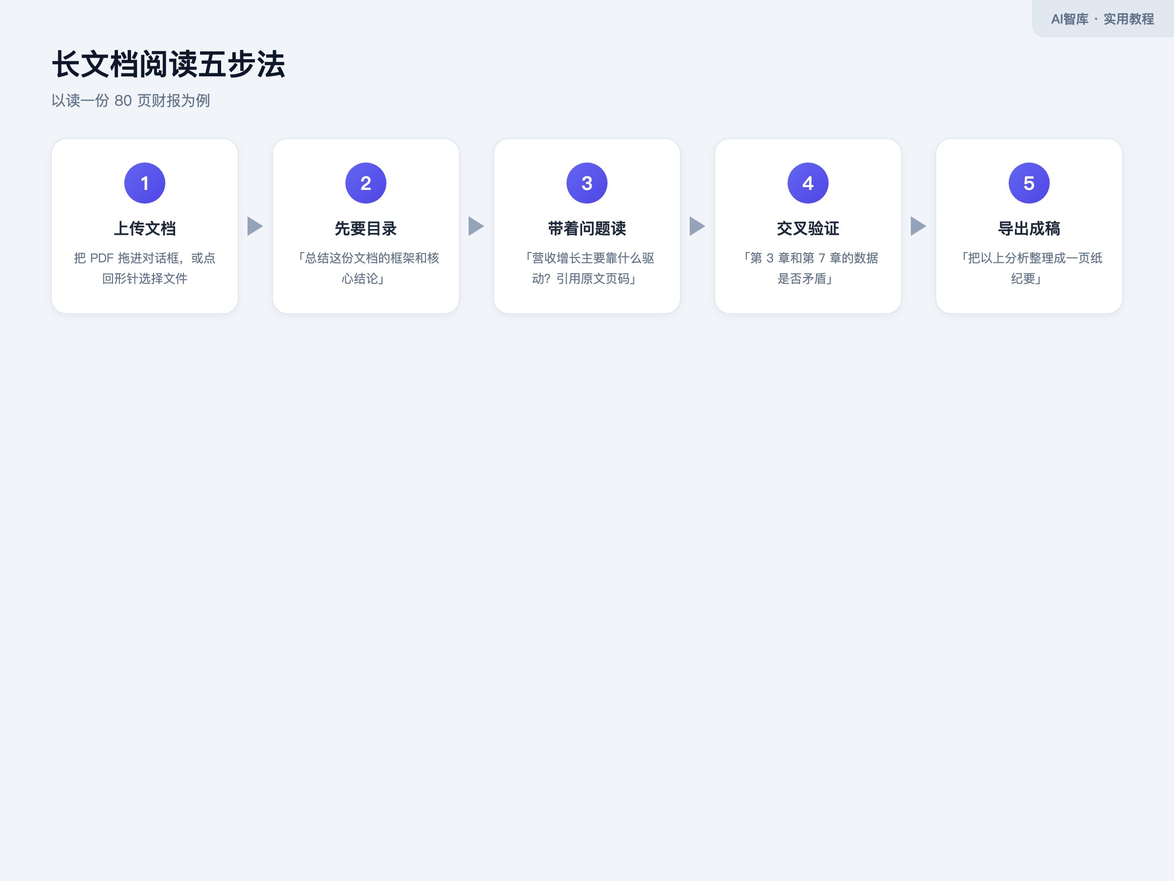 Kimi长文档阅读五步流程 Kimi长文档阅读五步流程