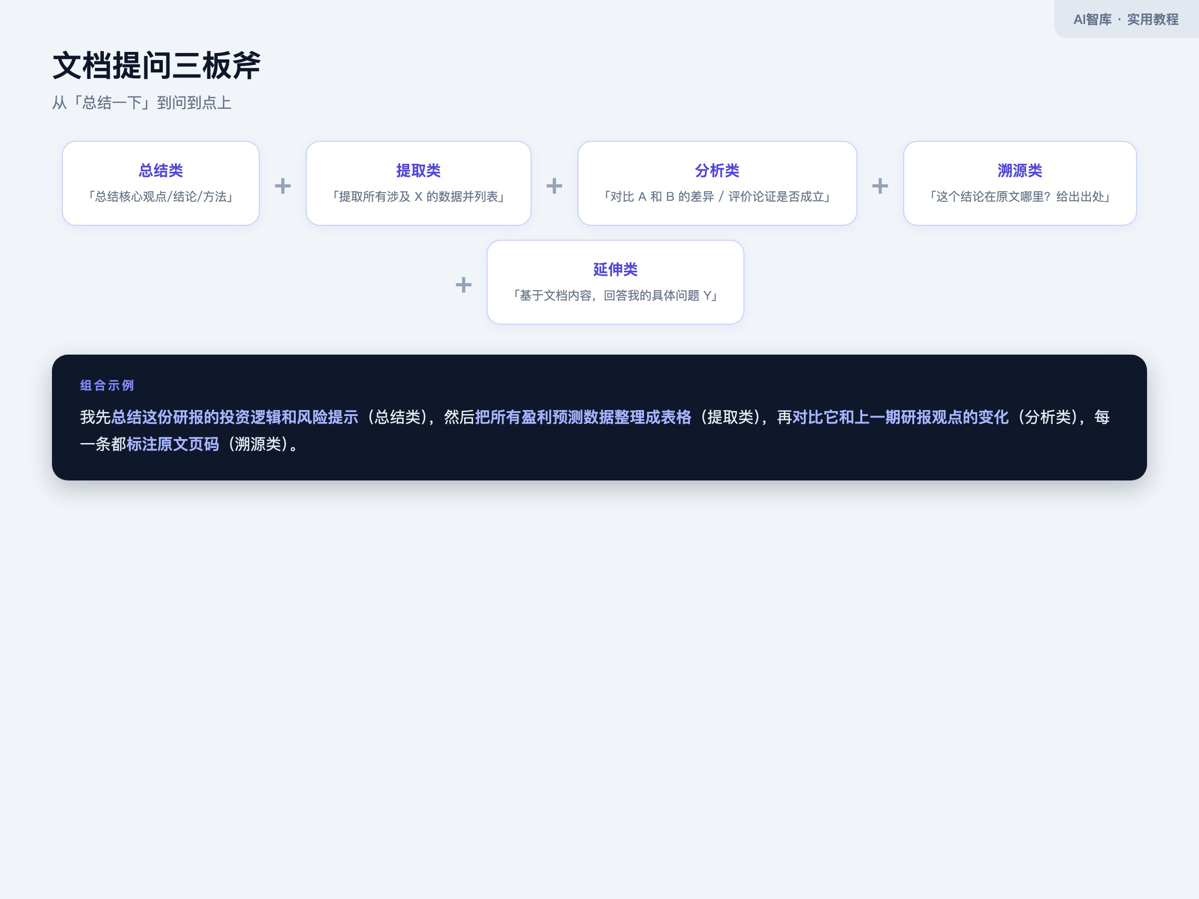 文档提问五段位:总结提取分析溯源延伸 文档提问五段位:总结提取分析溯源延伸