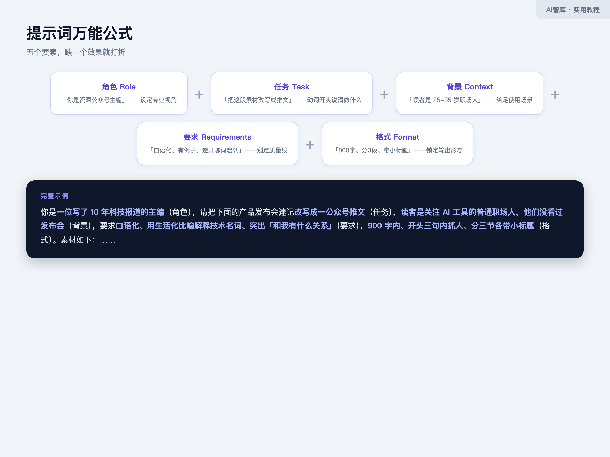 提示词五要素万能公式 提示词五要素万能公式