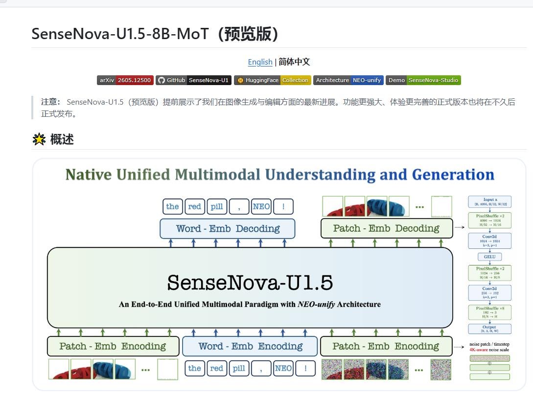 SenseNova U1.5-Lite-Preview - 商汤开源的轻量级原生统一多模态生图与编辑模型